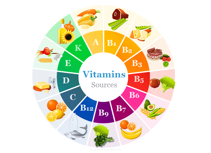 Vitamin E Untuk Kulit: Adakah Anda Perlu Mengambil Suplemen?